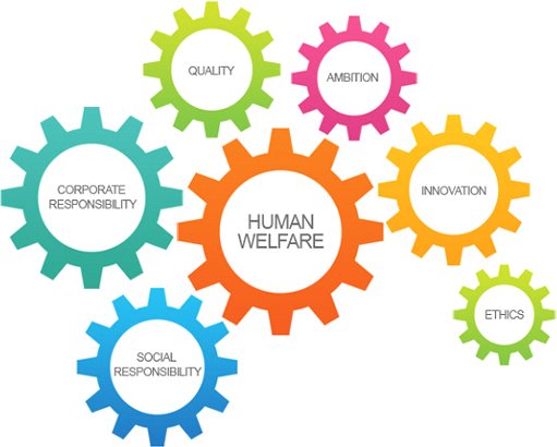 LIHI Pharma Business Values